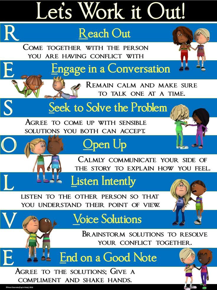 Conflict Resolution Anchor Chart